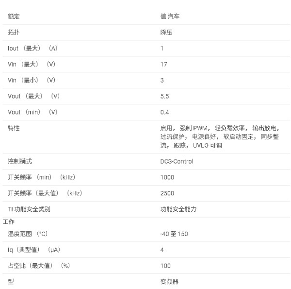 TPS629210-Q1 采用 SOT-583 封装的汽车类 3V 至 17V、1A、高效率和低 IQ 同步降压转换器数据手册