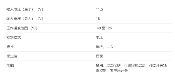 TPS92023 用于 LED 照明的谐振开关驱动器控制器数据手册