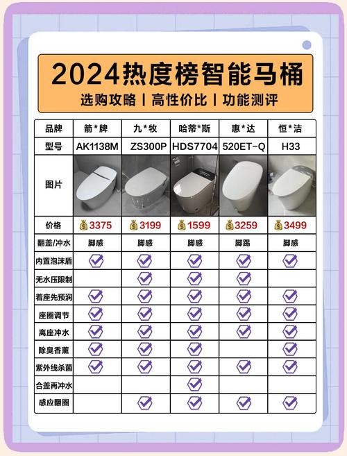 智能马桶风温多少度最舒适?-第2张图片-索能光电网