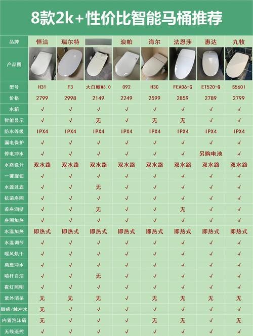 智能马桶风温多少度最舒适?-第3张图片-索能光电网