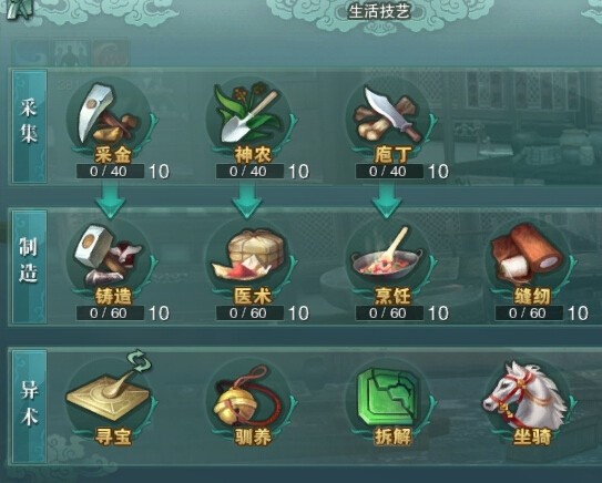 剑网3剑胆琴心版本：生活技能玩法全攻略