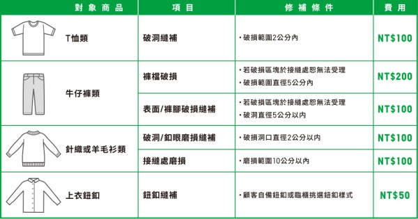 服務價目表