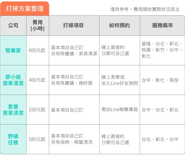 台中清潔公司推薦