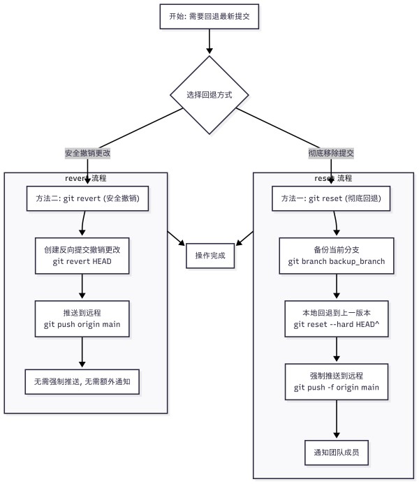 Untitled diagram _ Mermaid Chart-2025-09-08-180826