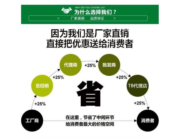 旧衣服旧衣回收箱来图定制