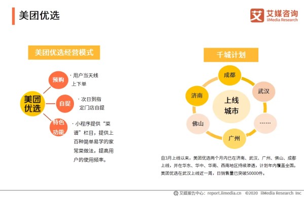 美团优选