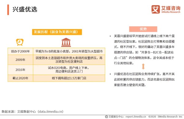 兴盛优选