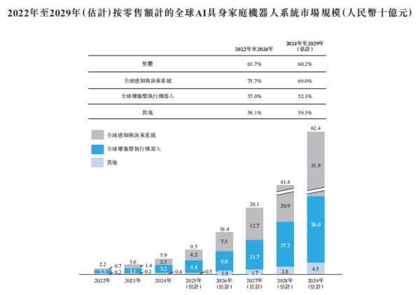 来源:招股书