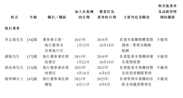 来源:招股书