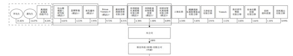 来源:招股书