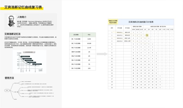 艾宾浩斯遗忘曲线法