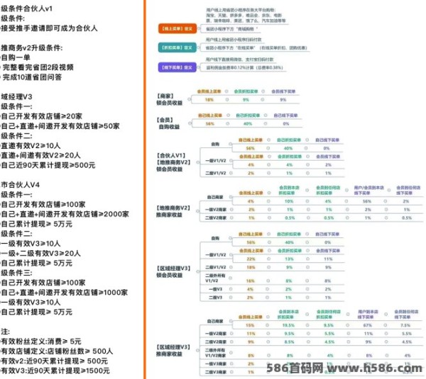 省团生活平台全新上线：创新省钱方式，让你轻松实现每日节省，享受更多优惠！