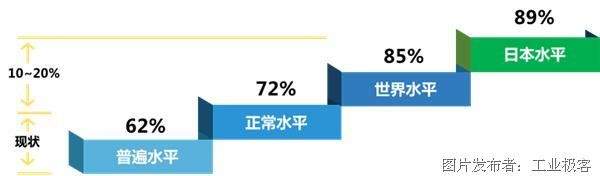 图2 离散制造业OEE现状评估.png