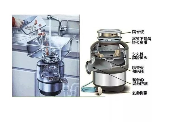 厨房这7件家电，再穷也要买一个，让老婆天天爱下厨！