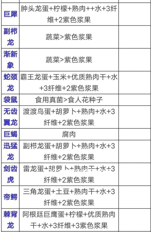 方舟生存进化食谱配方大全：新手必备烹饪指南