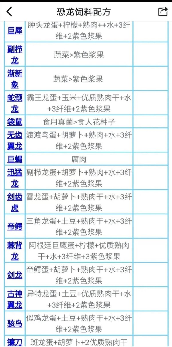 方舟生存进化食谱配方大全：新手必备烹饪指南