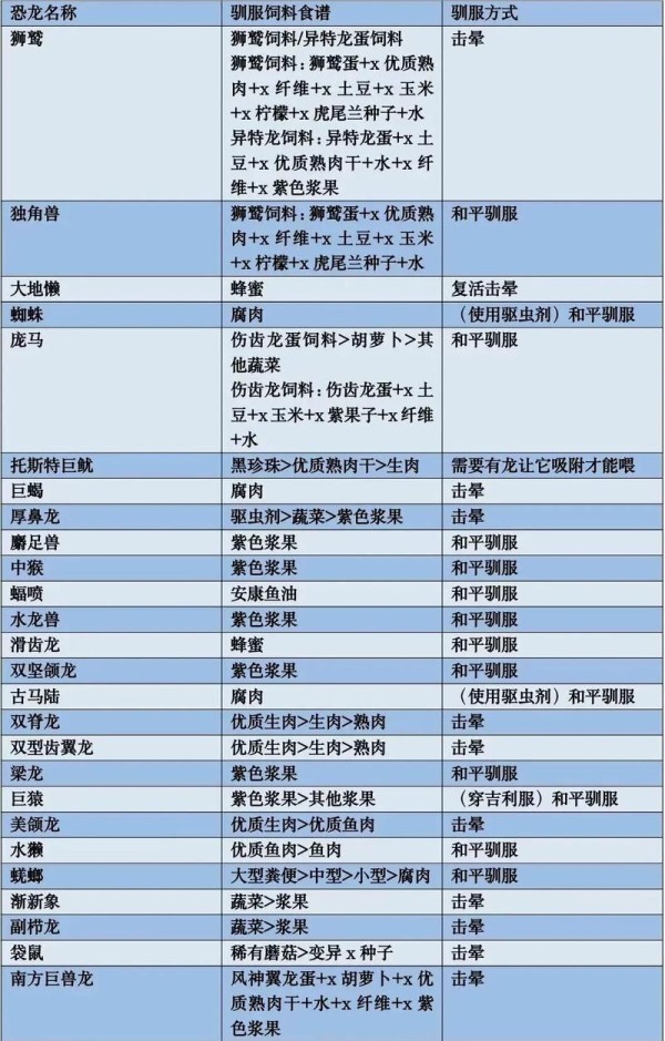 方舟生存进化食谱配方大全：新手必备烹饪指南