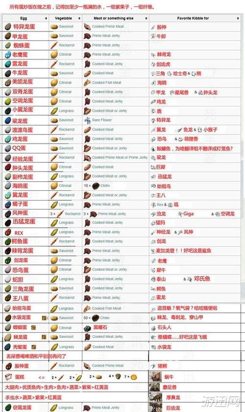 方舟生存进化食谱配方大全：新手必备烹饪指南