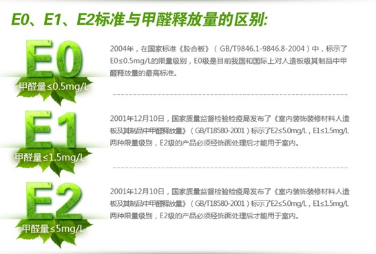 详解人造板的环保等级E0、E1、E2、F4(F★★★★级)