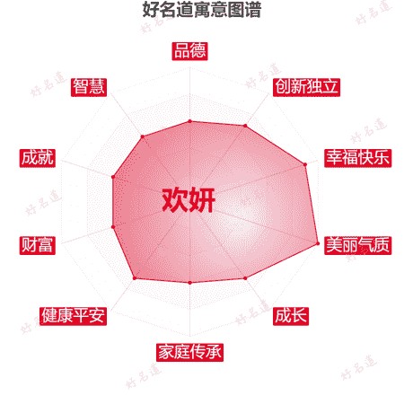 名字欢妍的寓意图谱