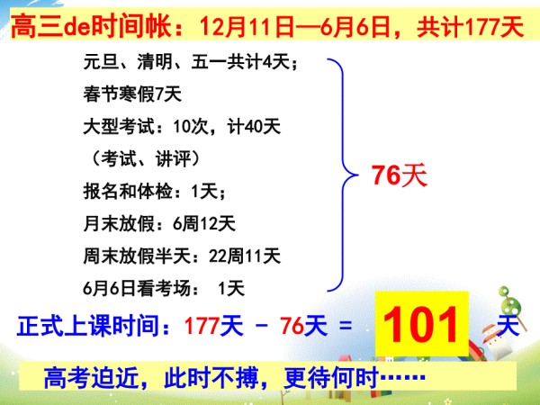 高效时间管理..................._第2页