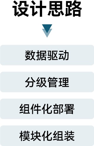 智慧校园学工系统