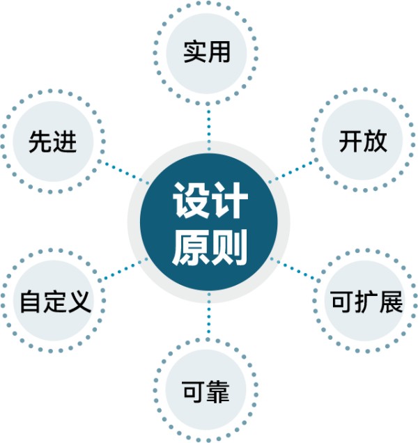 智慧校园学工系统