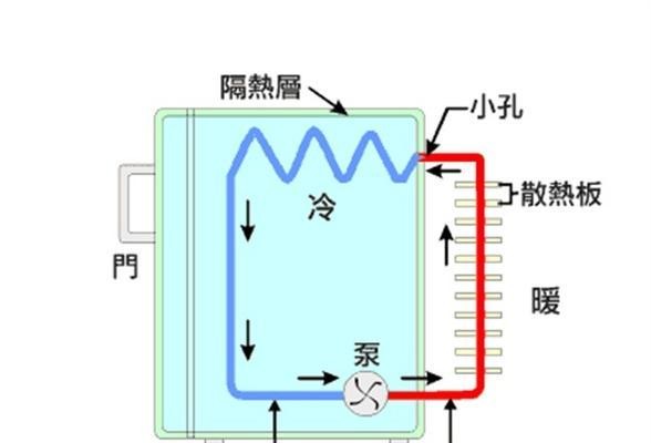 冰箱除霜后仍响个不停的原因及有效去除噪声方法（冰箱噪声问题分析与解决）