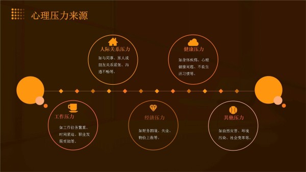 心理压力培训课件_第5页