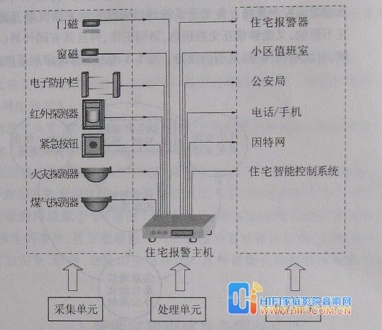智能家居示意图