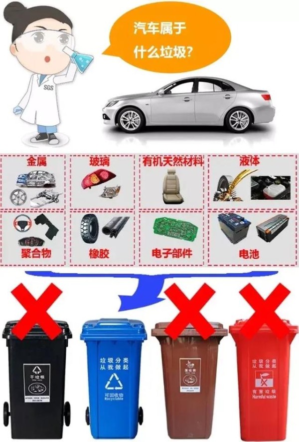 当一辆汽车报废或拆解，各部分属于什么垃圾？-有驾