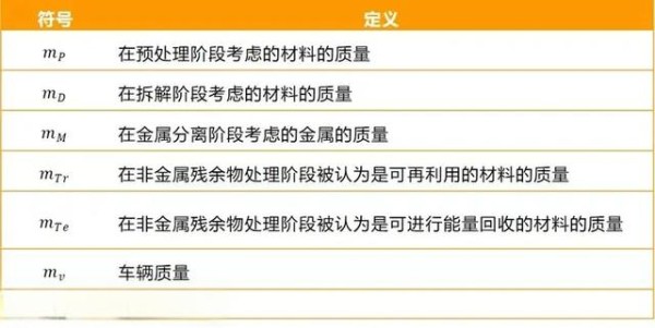 当一辆汽车报废或拆解，各部分属于什么垃圾？-有驾