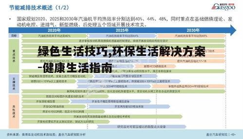 二、节能减排措施