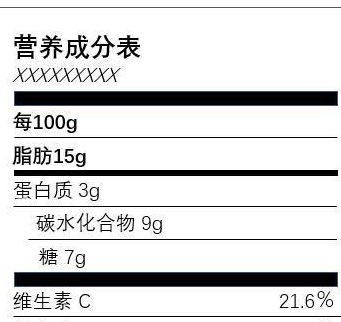 如何计算食物中的热量