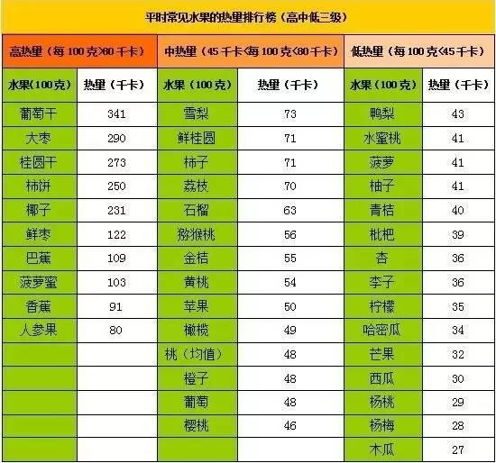 营养师教你轻松计算食物热量，减肥原来如此简单