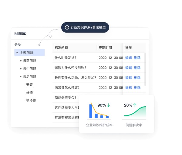一键导入行业知识云