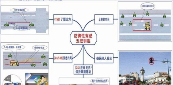 8个保命驾驶技巧，提前预判掌控全场，避免交通事故成为现实，老司机多年经验总结只为让你安全回家-有驾