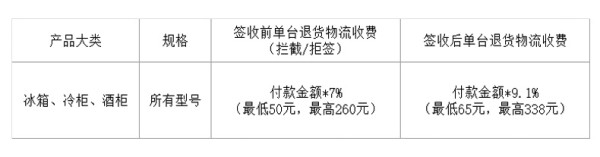 冰箱退货运费标准.jpg