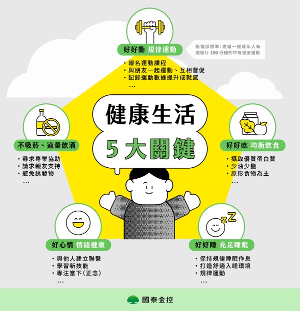 健康生活的5大關鍵