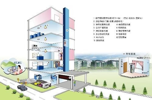 什么是建筑能源管理系统？