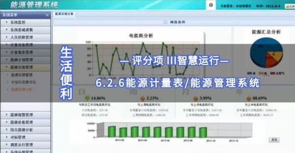 6.2.6能源计量表/能源管理系统