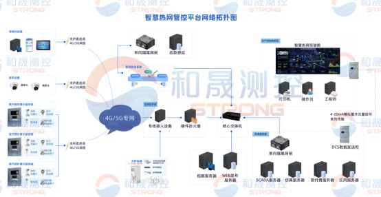 能源管理系统