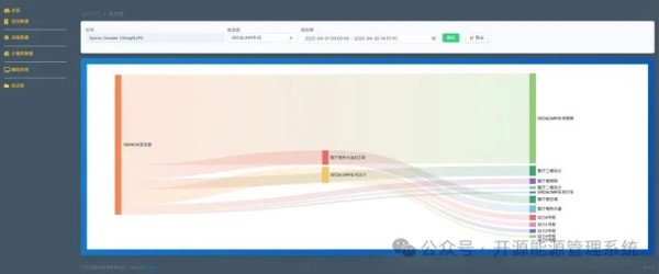 能流图