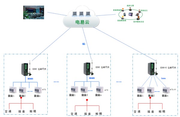 智能控电系统-智能限电系统