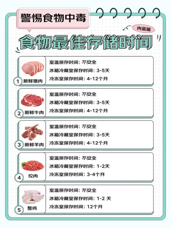 冰箱里的食物怎么放才能保鲜更久？