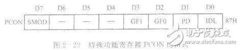 AT89S51单片机的两种低功耗节电工作模式解析