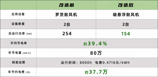 磁谷科技