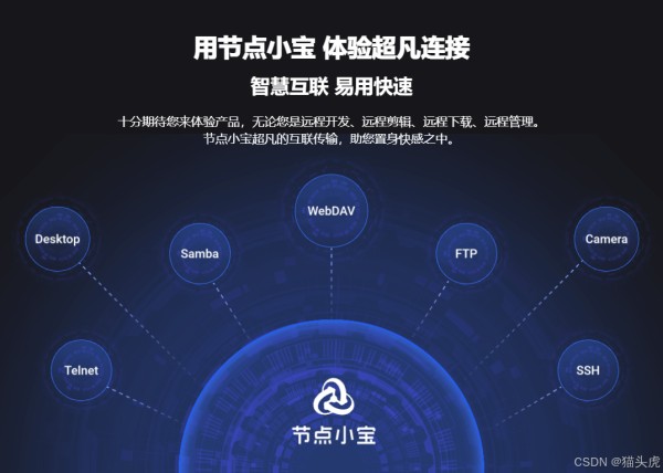 全网映射示意图