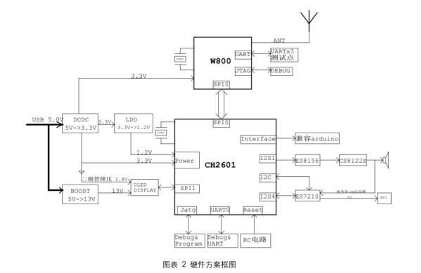 【平头哥RVB2601开发板试用体验】AT 解析器和通过w800 AT命令接入阿里云生活物联网平台