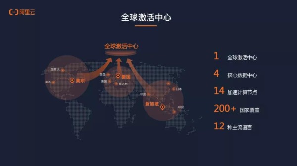 三个重要发布，阿里云生活物联网平台升级了
